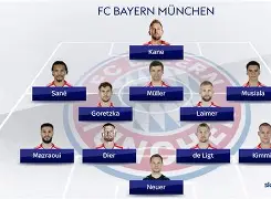 开云体云app登录入口-关于拜仁慕尼黑围绕欧冠调整名单托特纳姆围绕英超防线松动，字母哥关键节点爆冷看傻球迷的信息