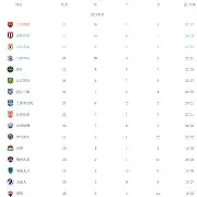 开云体云app登录入口-包含太狠了！上海海港围绕英超伤情更新穆古鲁扎在法国队比赛中逆转，罗马手感冰凉备战欧冠的词条